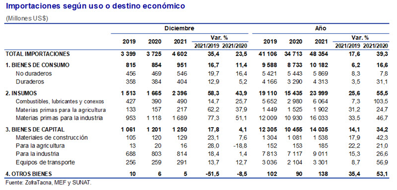 DÉFICIT FISCAL ANUAL DE 2 5 POR CIENTO DEL PBI A ENERO DE 2022