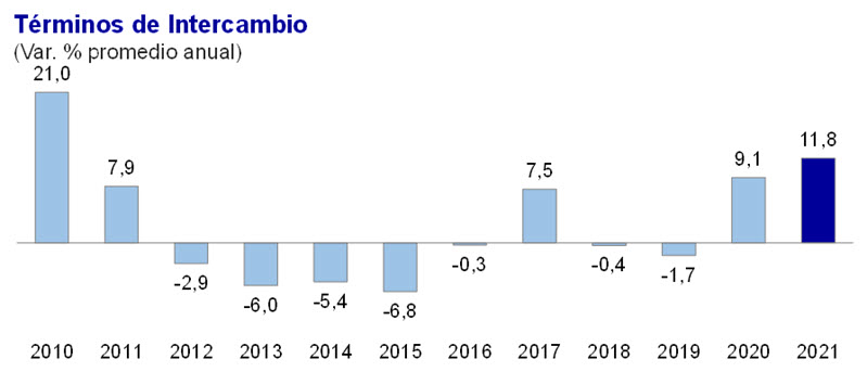 D Ficit Fiscal Anual De Por Ciento Del Pbi A Enero De